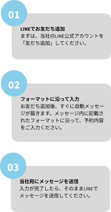 問い合わせフロー・スマホ用
