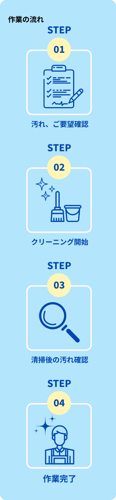 作業の流れ・SP用
