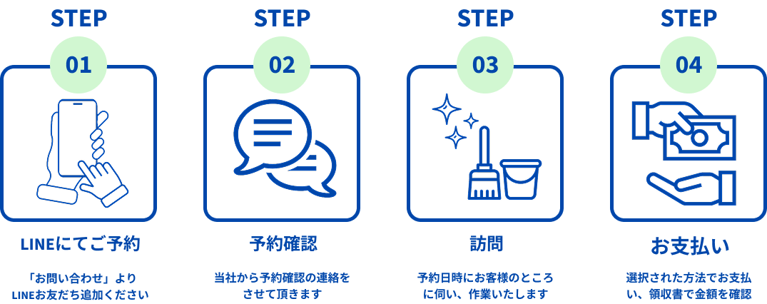 作業開始までの流れ・PC用