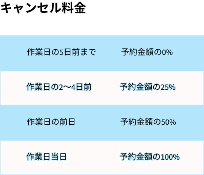 キャンセルポリシーについて・SP用