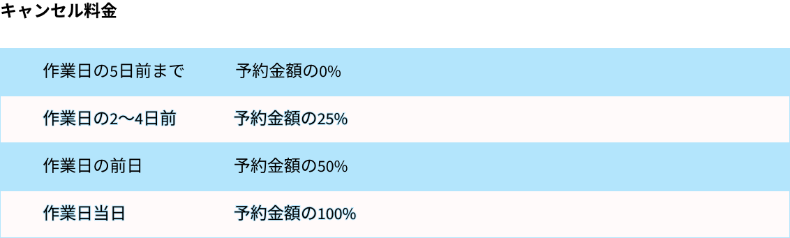キャンセルポリシーについて・PC用